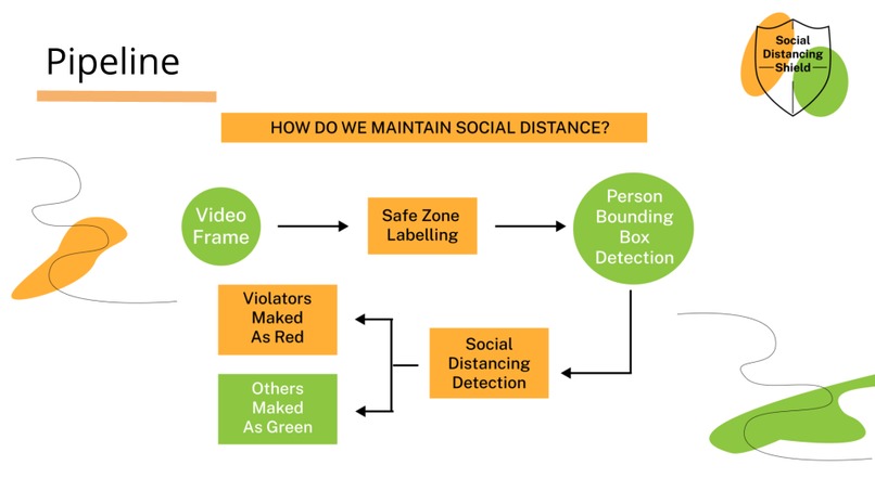 Social Distancing Shields – screenshot 2