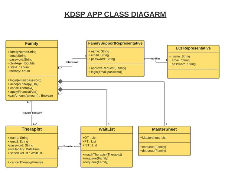 KDSP App – screenshot 1
