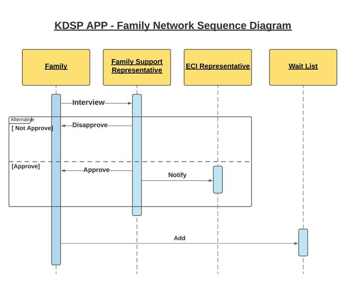KDSP App – screenshot 2