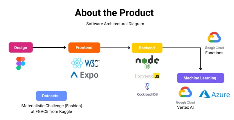 Seemless – screenshot 6