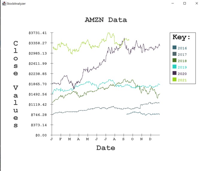 StockAnalyzer – screenshot 3