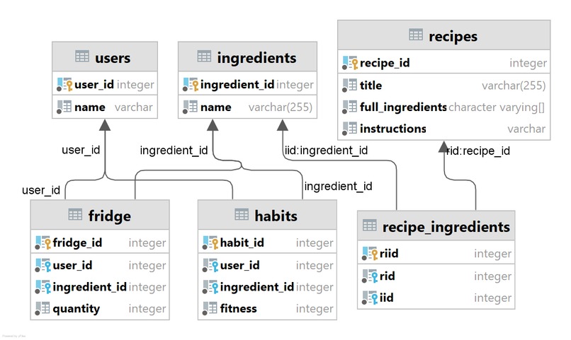 Celery – screenshot 5