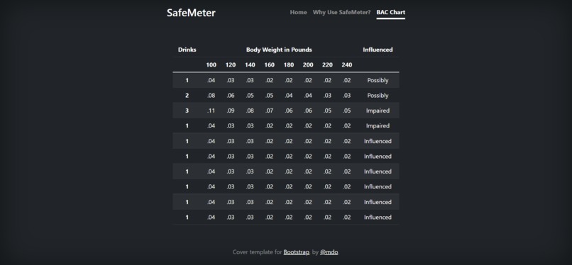SafeMeter – screenshot 3