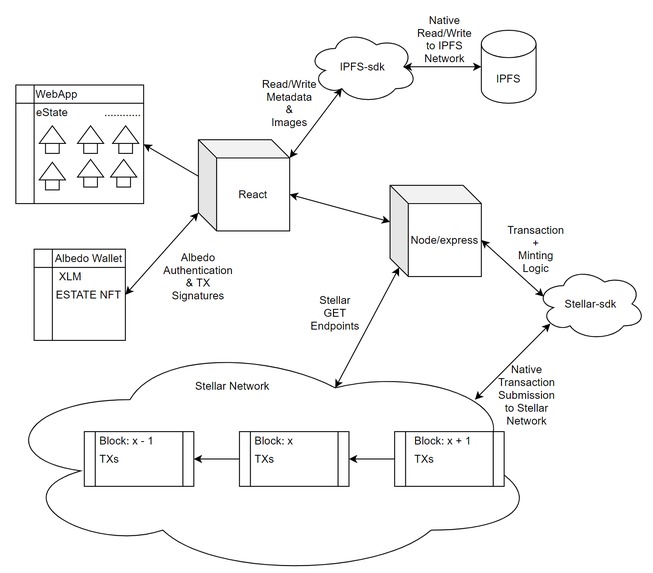 eState – screenshot 1