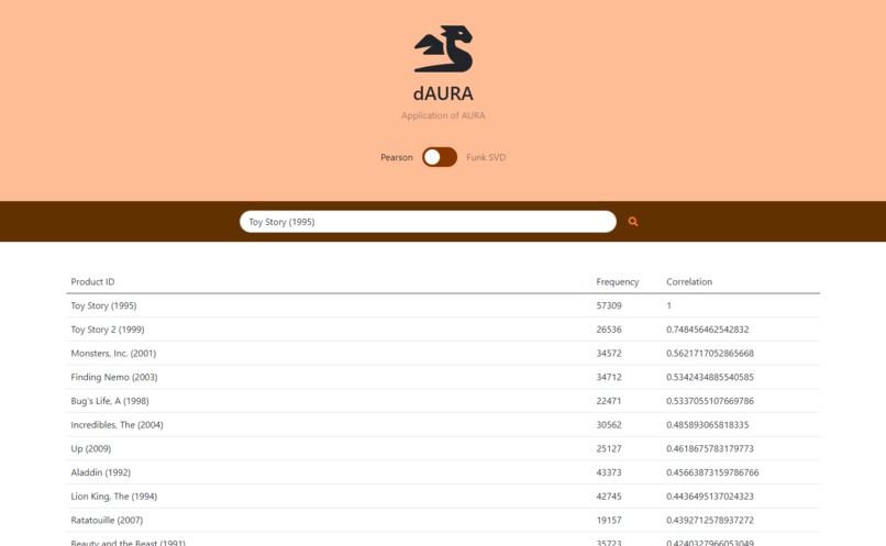 dAURA! – screenshot 2