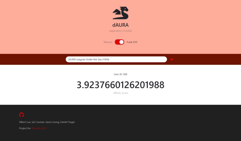 dAURA! – screenshot 3