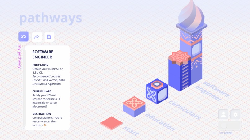 Pathways – screenshot 5