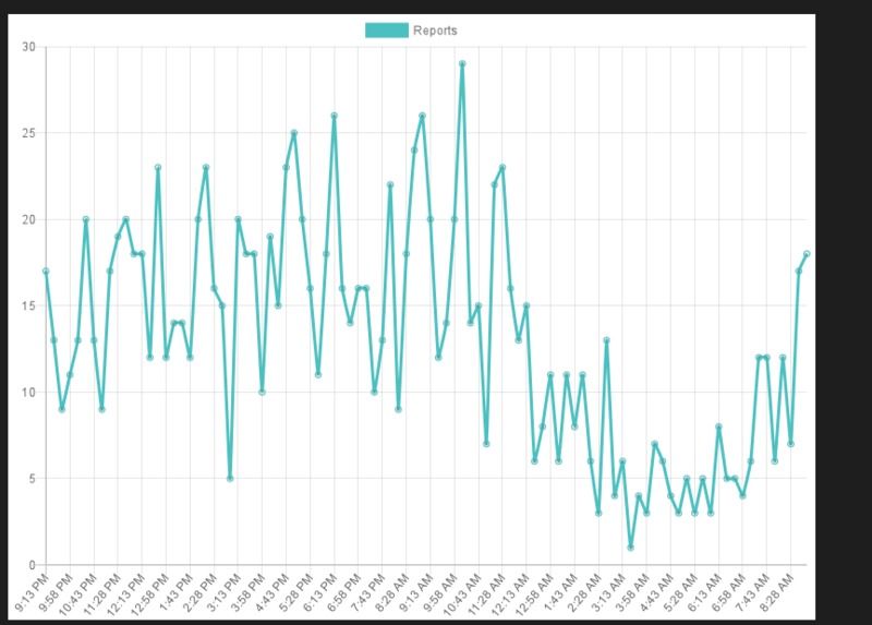 Detectorio  – screenshot 2