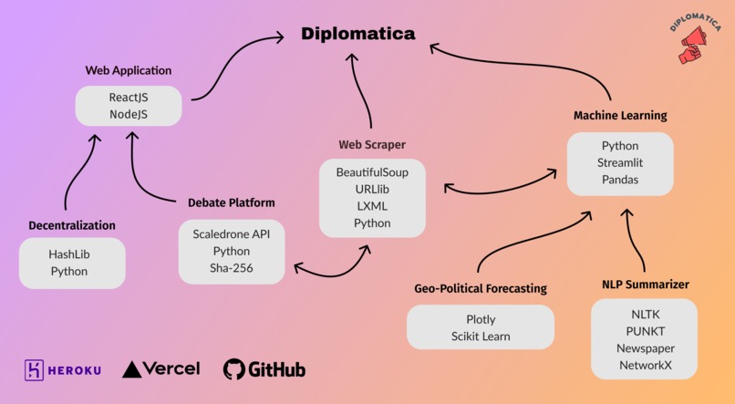 Diplomatica – screenshot 4