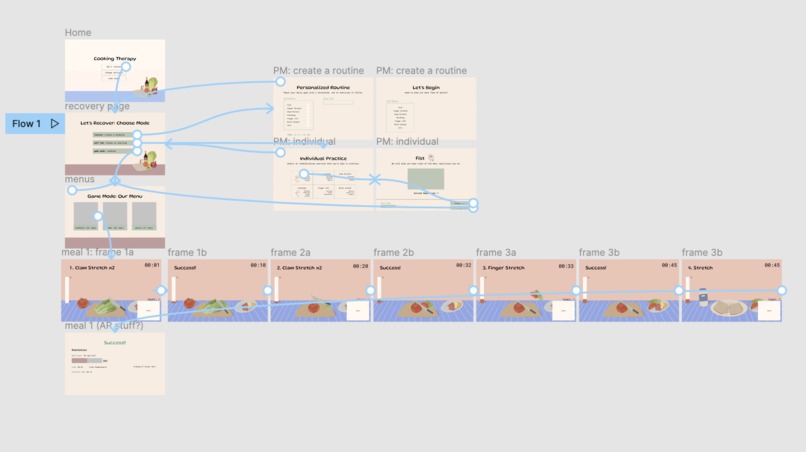 Cooking Therapy – screenshot 3