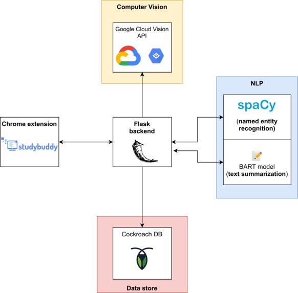 StudyBuddy – screenshot 6