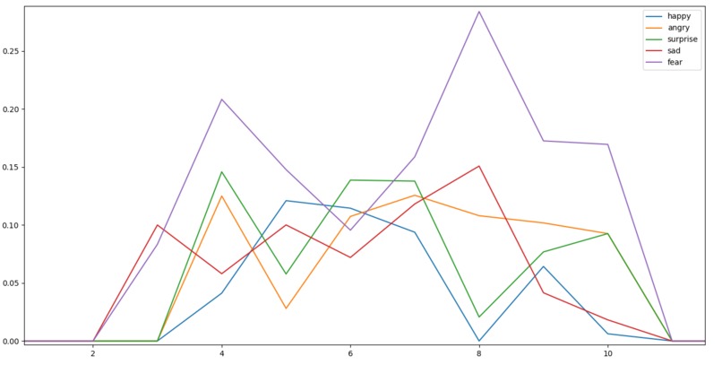 Bonfire – screenshot 5