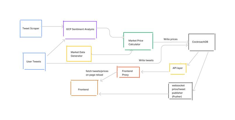 Stonk Street – screenshot 2