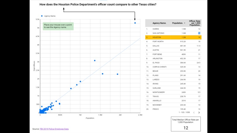 Houston Police Transparency Dashboard – screenshot 1