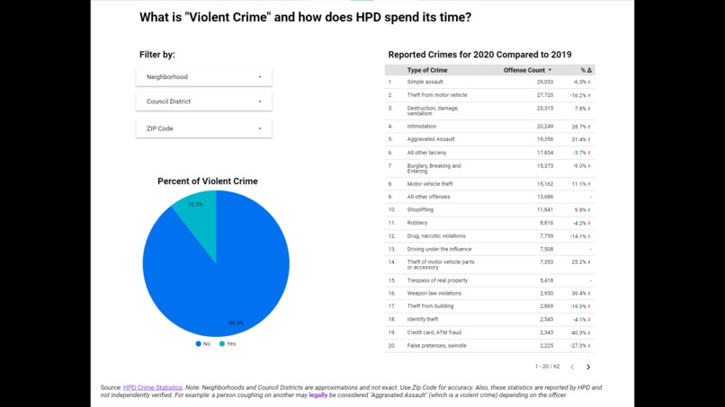 Houston Police Transparency Dashboard – screenshot 5