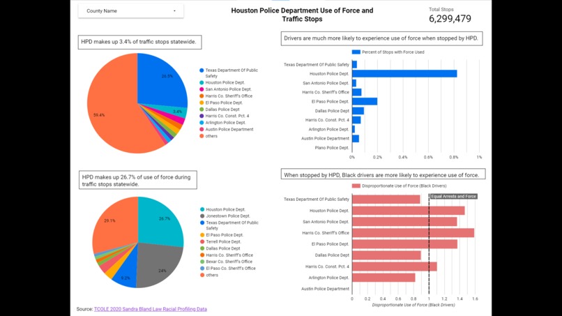 Houston Police Transparency Dashboard – screenshot 2