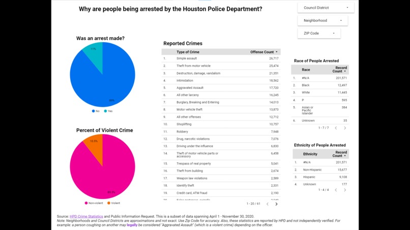Houston Police Transparency Dashboard – screenshot 4