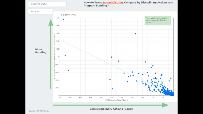 Texas School Finance and Graduation Data – screenshot 2
