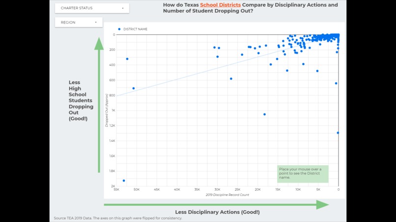 Texas School Finance and Graduation Data – screenshot 3