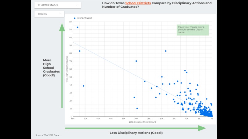 Texas School Finance and Graduation Data – screenshot 1