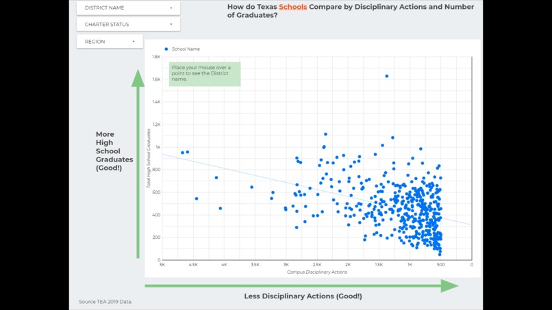 Texas School Finance and Graduation Data – screenshot 5