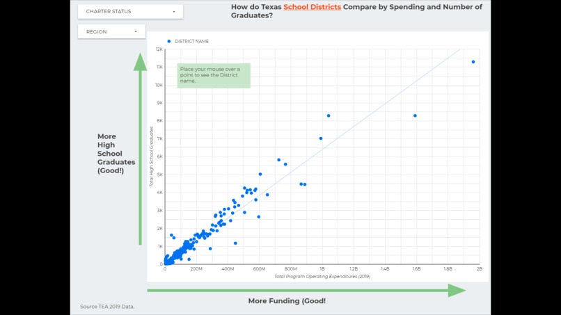 Texas School Finance and Graduation Data – screenshot 4