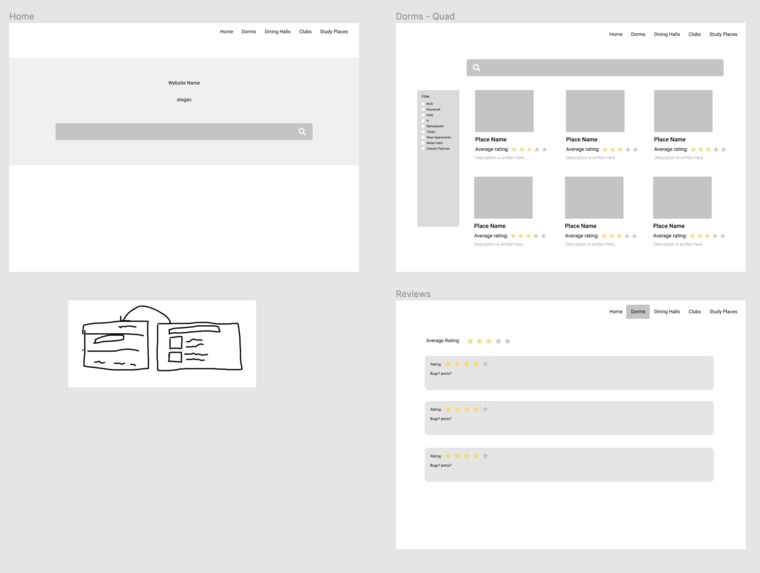 RateMySBU – screenshot 8