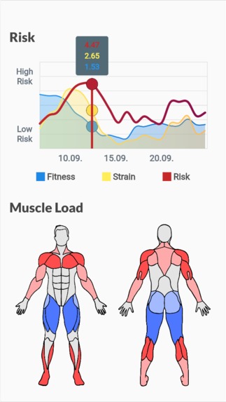 Line - Stay Injury Free – screenshot 2