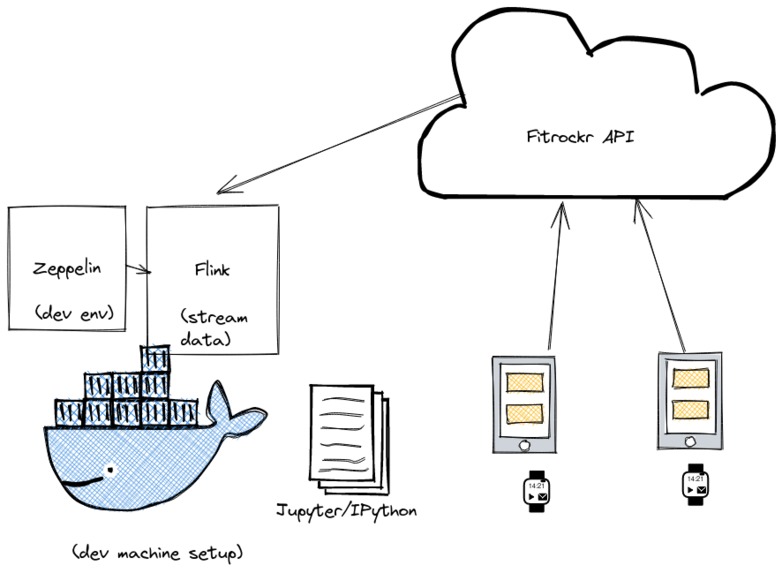 PlanetHealth – screenshot 1
