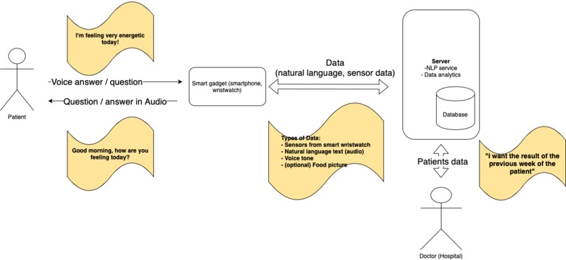 CancAid – screenshot 1