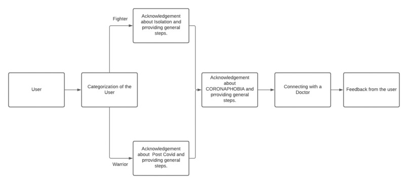 Coronaphobia – screenshot 9