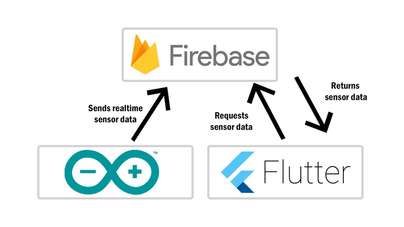 Plantfi – screenshot 3
