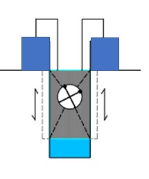 Plastic barrier – screenshot 4