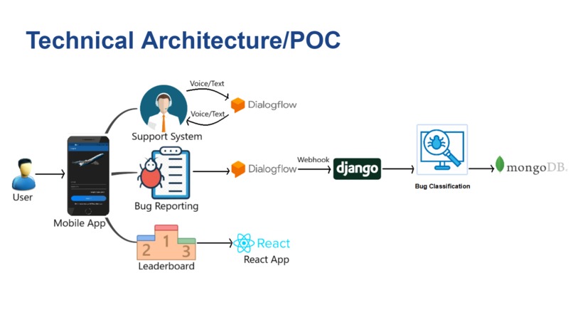 Riders – screenshot 2