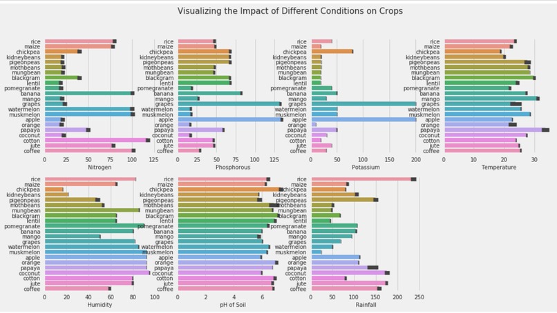 Team 34 :Farmers Friend: Optimizing Agriculture Production – screenshot 3