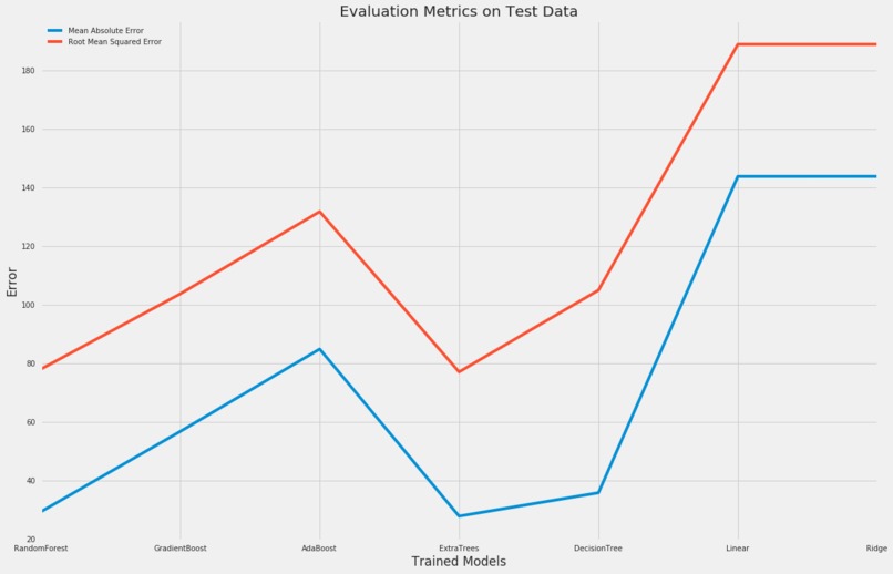 (Team 40 - PySquad) Solar Radiation Prediction Analysis – screenshot 3