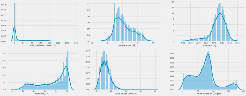 (Team 40 - PySquad) Solar Radiation Prediction Analysis – screenshot 1