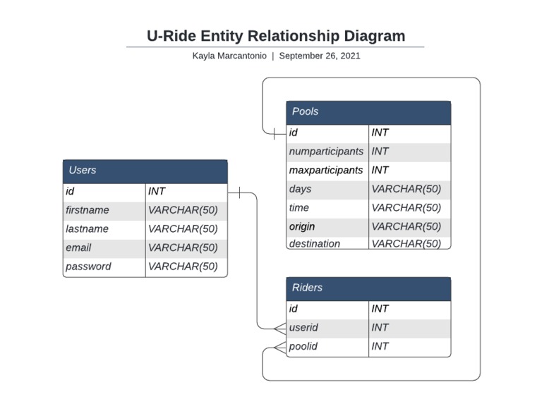 U-Ride – screenshot 5