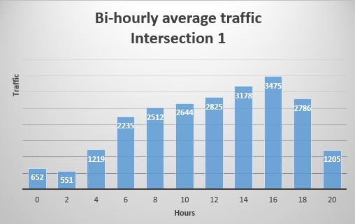 TrafficDown – screenshot 2