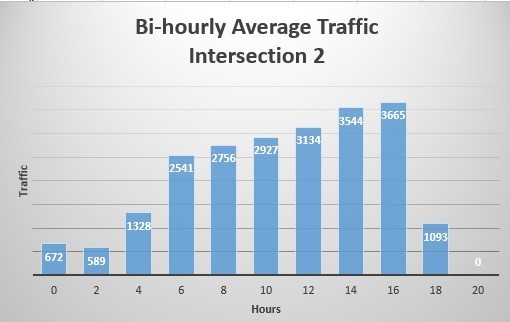 TrafficDown – screenshot 3