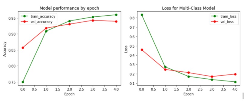 iPlant.AI – screenshot 3
