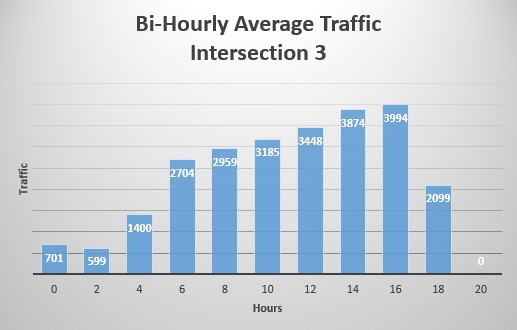 TrafficDown – screenshot 4