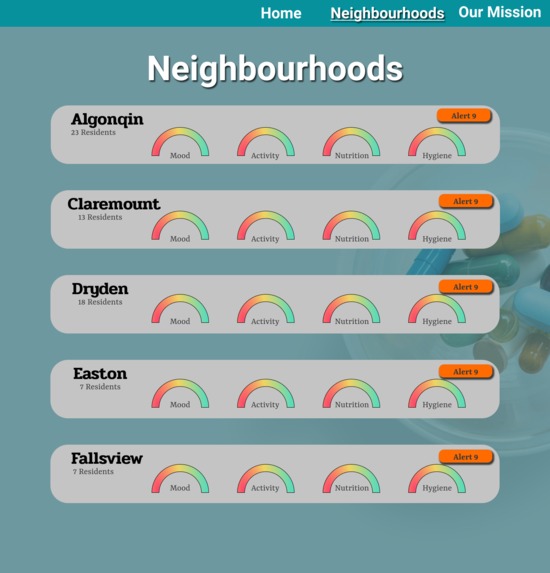 Neighbourhood - RMS – screenshot 1