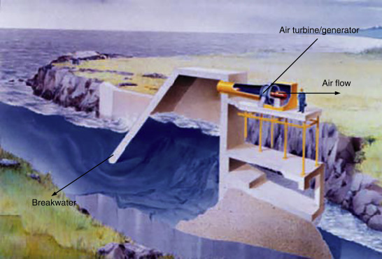 Waving energy out of the waves and tides.  – screenshot 10