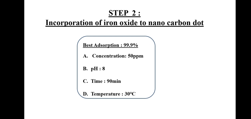 Iron oxide incorporated carbon dot : Team Doris  – screenshot 8