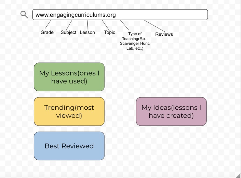 Interactive Lesson Website – screenshot 1