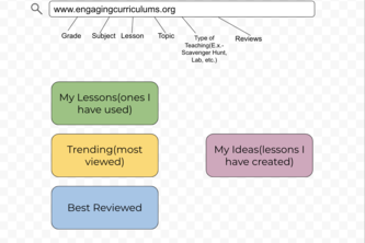 Interactive Lesson Website