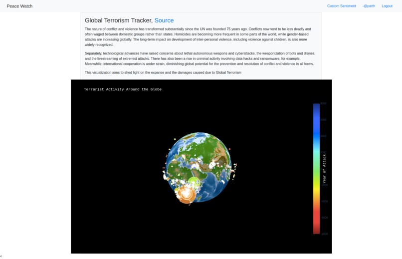 Peace Watch – screenshot 2