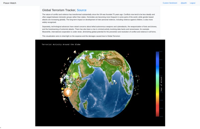 Peace Watch – screenshot 3
