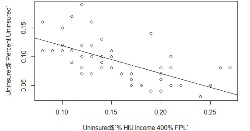Healthcare Data Analysis – screenshot 2